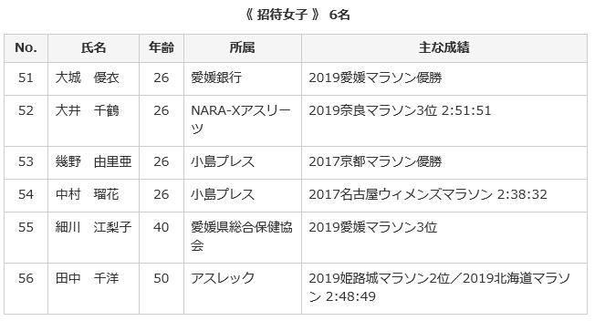 愛媛マラソン2020　招待選手　女子